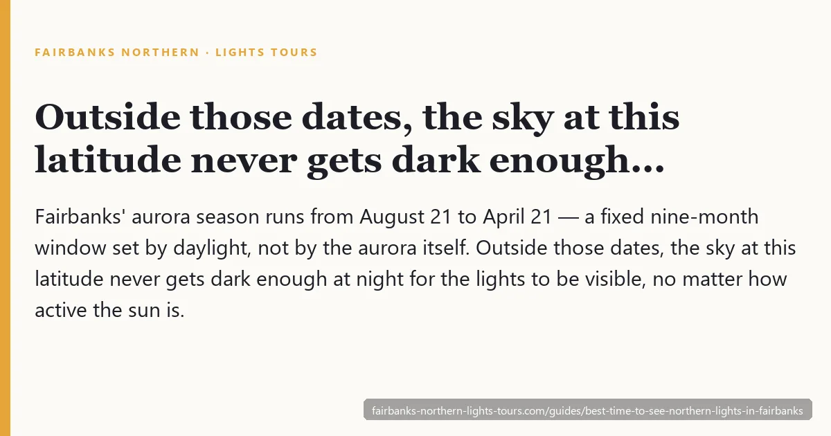 Northern lights forecast timeline for Fairbanks, Alaska